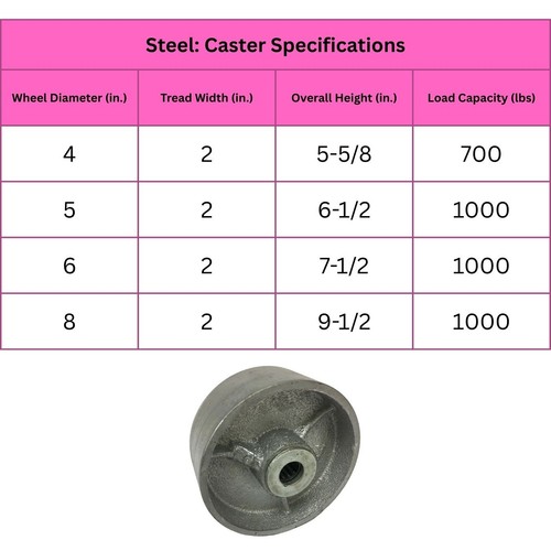 Heavy duty caster - duty,